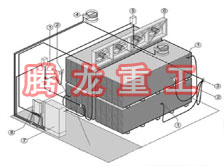 指接板烘干設(shè)備、指接板干燥設(shè)備、指接板烘干機(jī)、指接板干燥機(jī)、木工板烘干設(shè)備、木工板干燥設(shè)備...